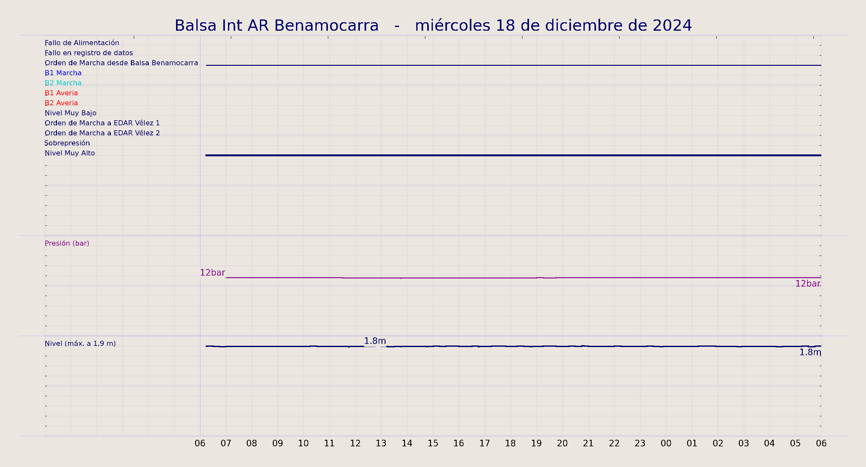 ../../imagenes/vid/2024/Balsa Int AR Benamocarra/2024-12-18 Balsa Int AR Benamocarra.png